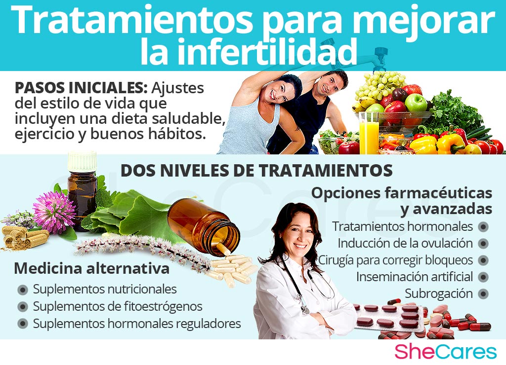 Tratamientos para mejorar la infertilidad