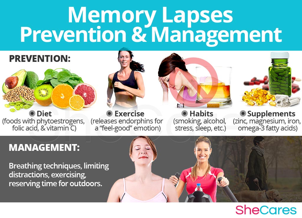 Memory Lapses - Prevention and Management