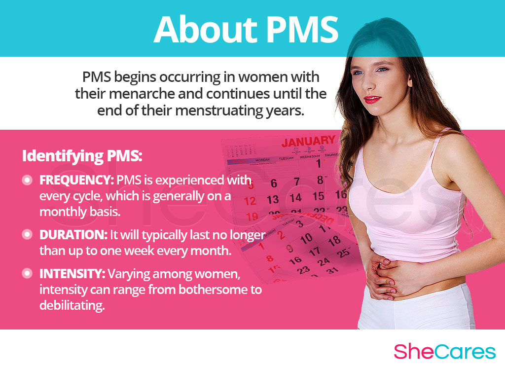 Premenstrual Syndrome - PMS