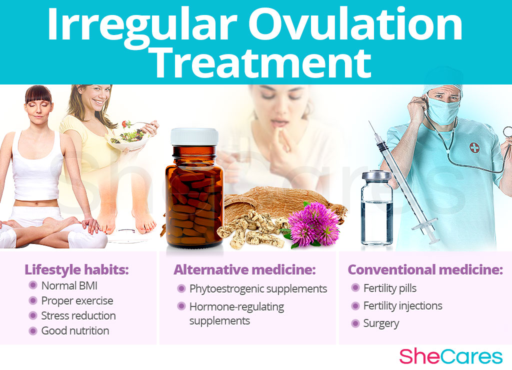 Treatment for irregular ovulation