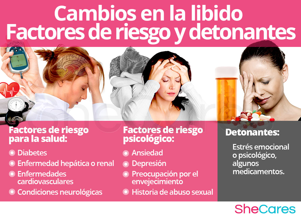 Cambios en la libido - Factores de riesgo y detonantes