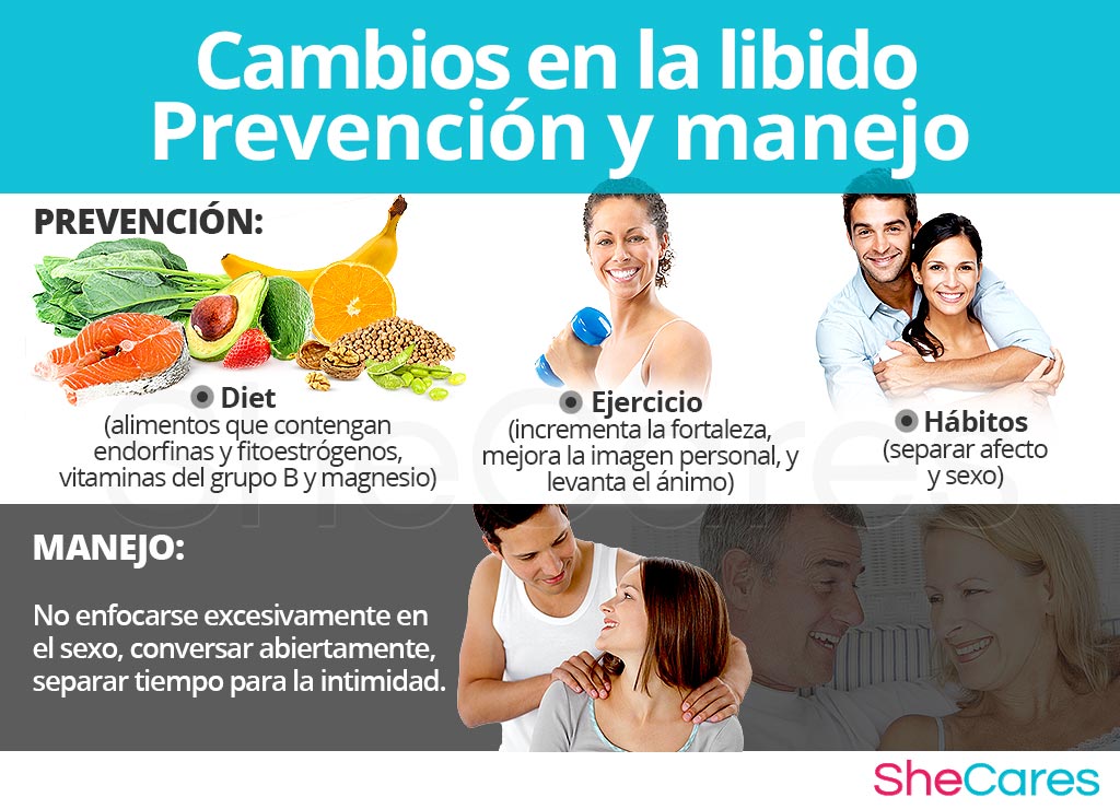 Cambios en la libido - Prevención y manejo