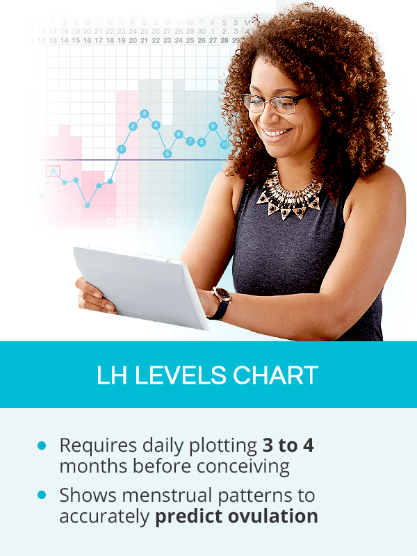 LH Levels Chart