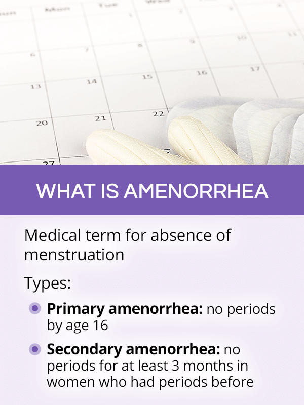 What is amenorrhea