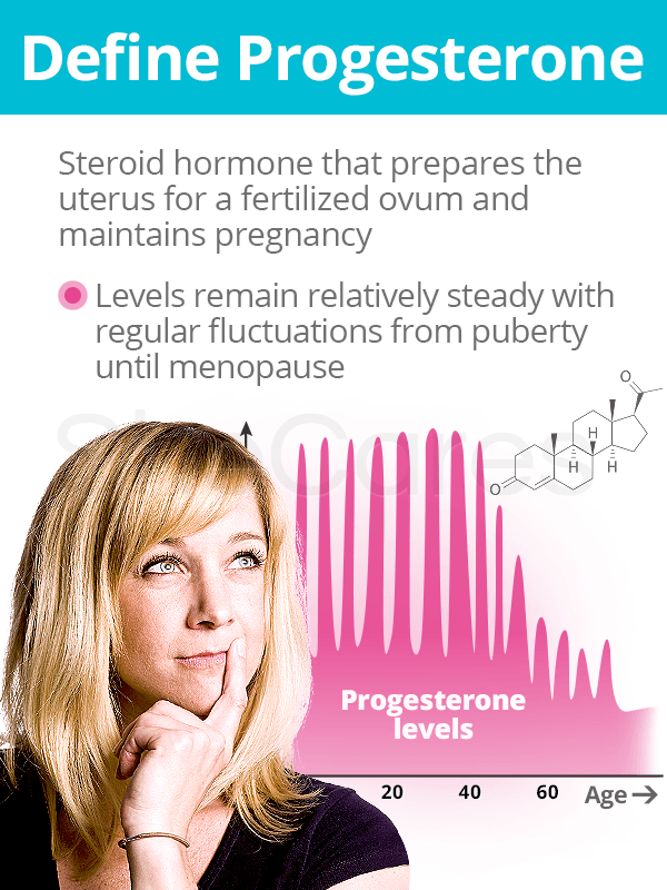 What is Progesterone: Definition & Types | SheCares