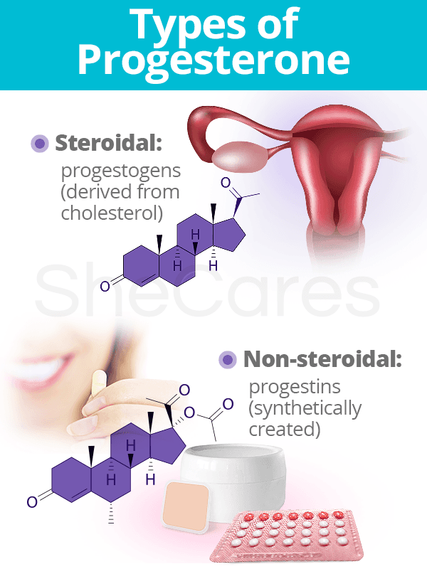 Types of Progesterone