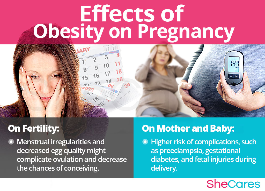 Effects of Obesity on Getting Pregnant