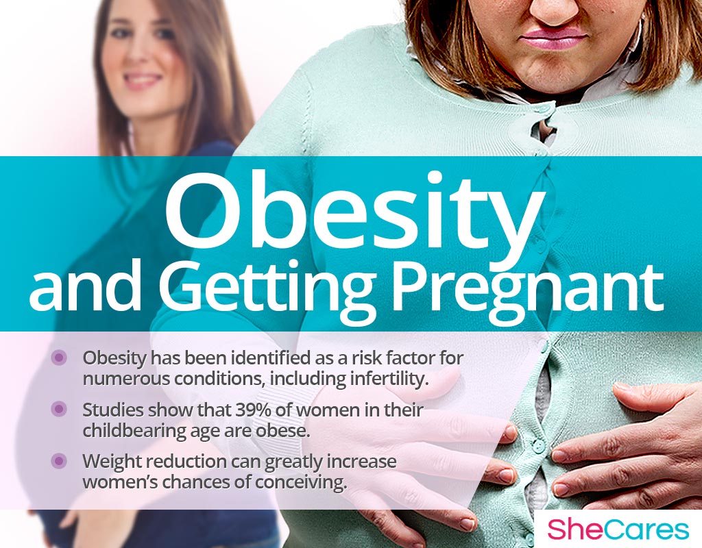 Obesity and Getting Pregnant