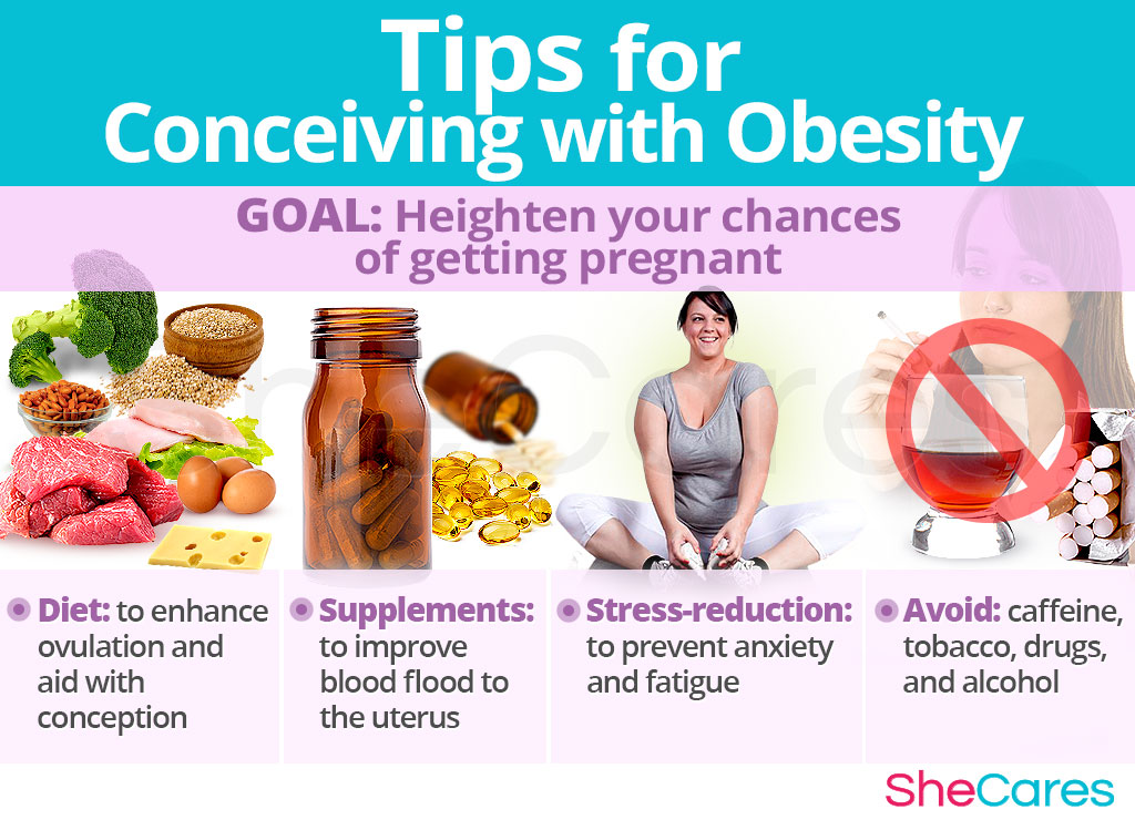 Tips for conceiving with obesity