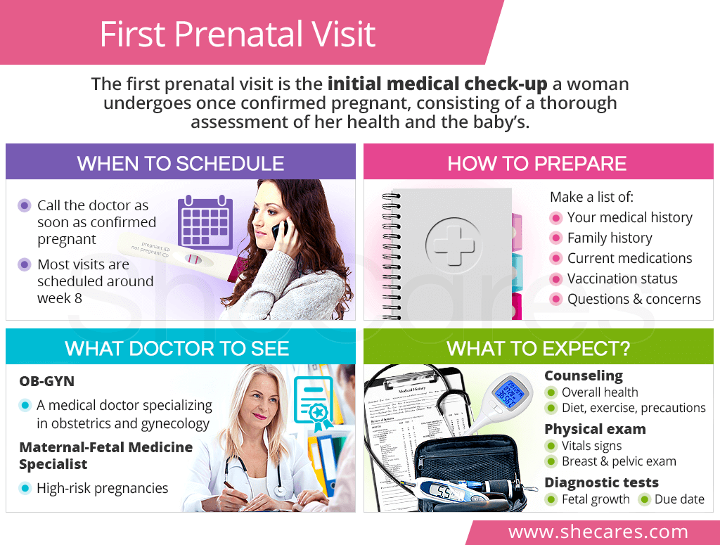 what happens on first doctor visit when pregnant