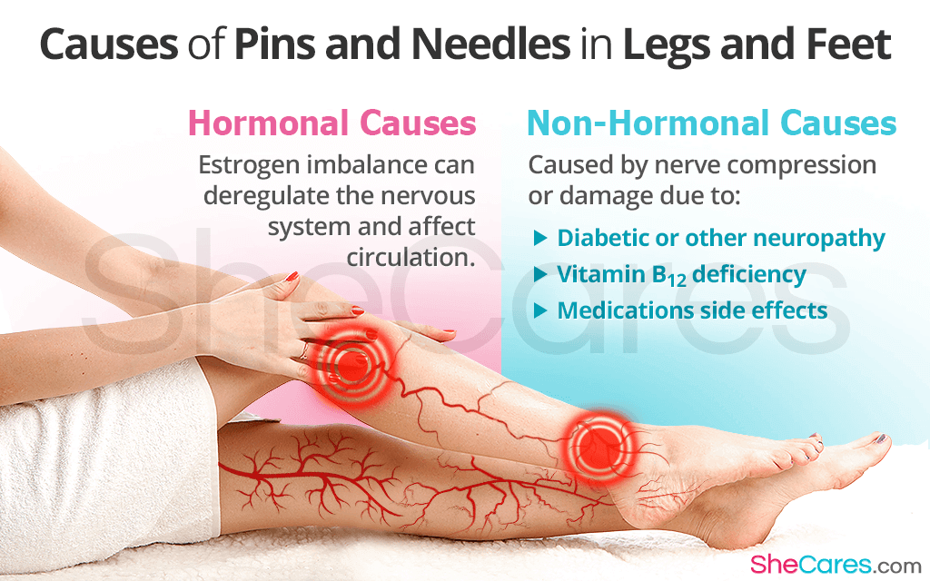 Hormonal Influence on Pin and Needles