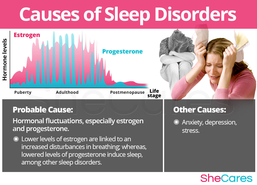 Causes of Sleep Disorders