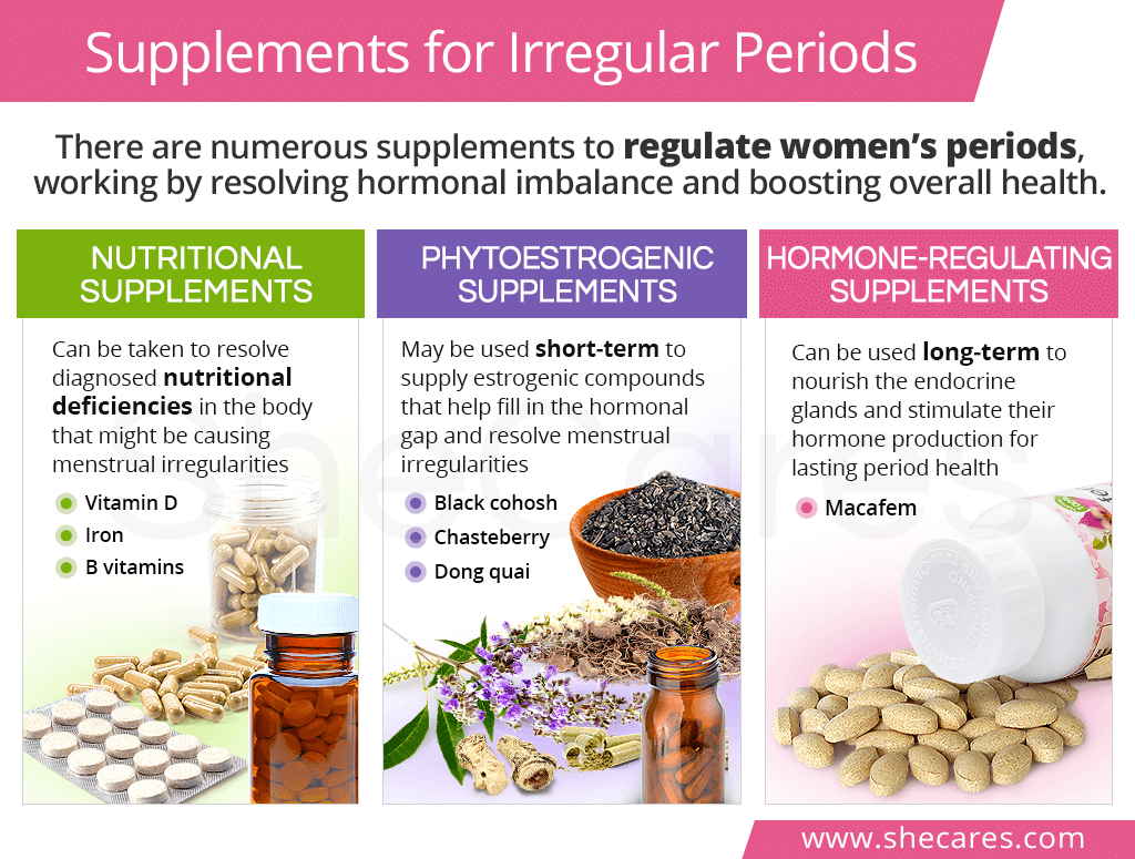 Supplements for Irregular Periods