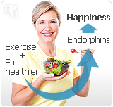 Exercising and keeping a healthy diet are good ways to fight depression