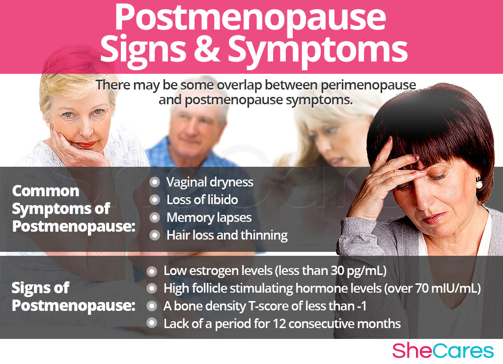 Postmenopause - Signs and Symptoms