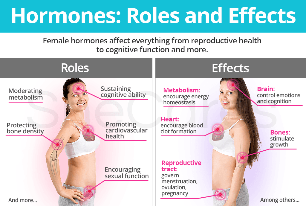 Dolor de piernas por cambios hormonales