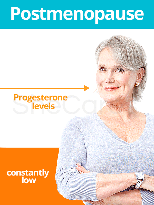 Fluctuations of progesterone during postmenopause