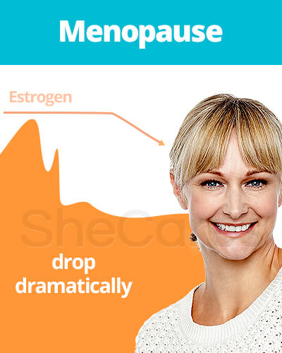 Menopause