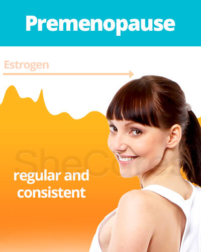 Premenopause