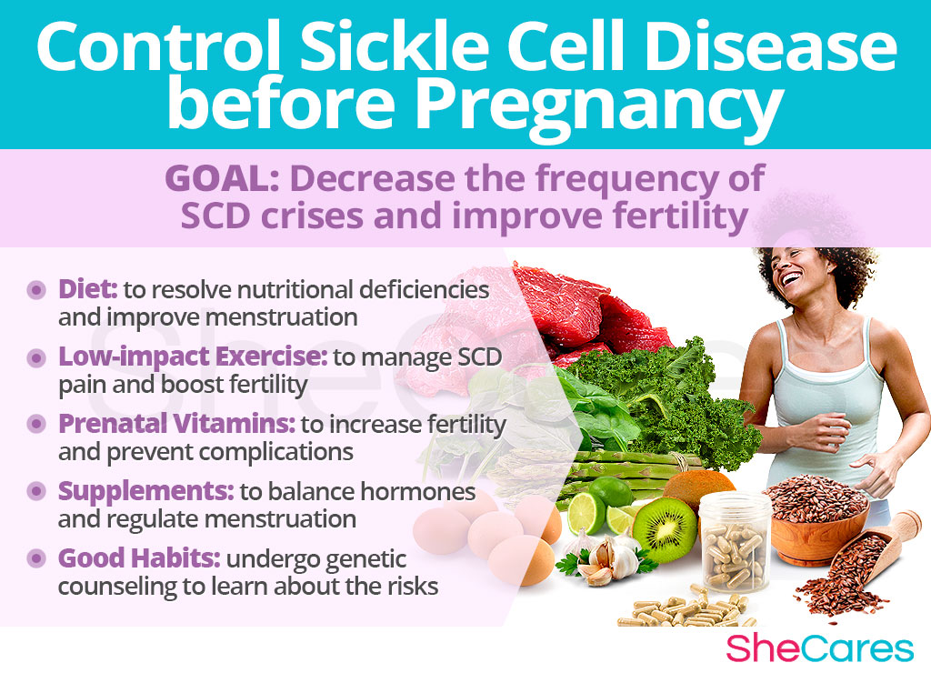 Control Sickle Cell Disease Before Pregnancy