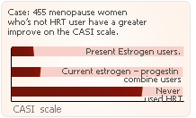 progesterone case
