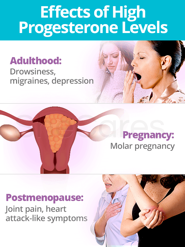 High progesterone levels