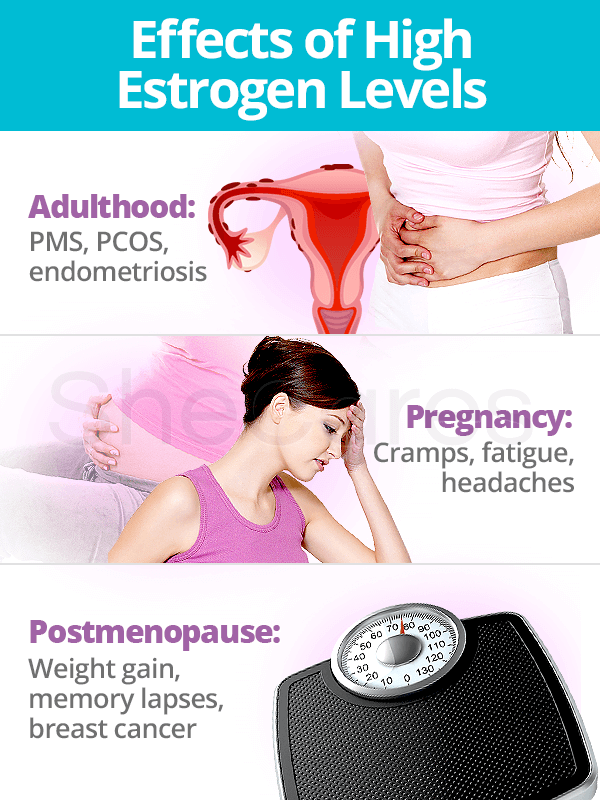 Effects of high estrogen level