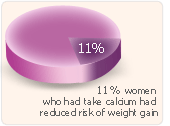 natural hormone risk