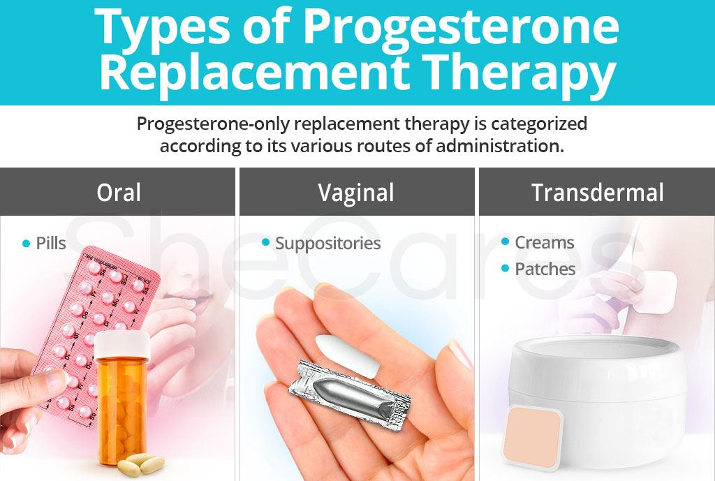 Types of Progesterone Replacement Therapy