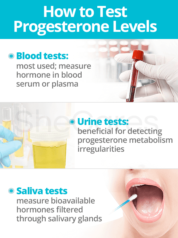 How to test progesterone levels