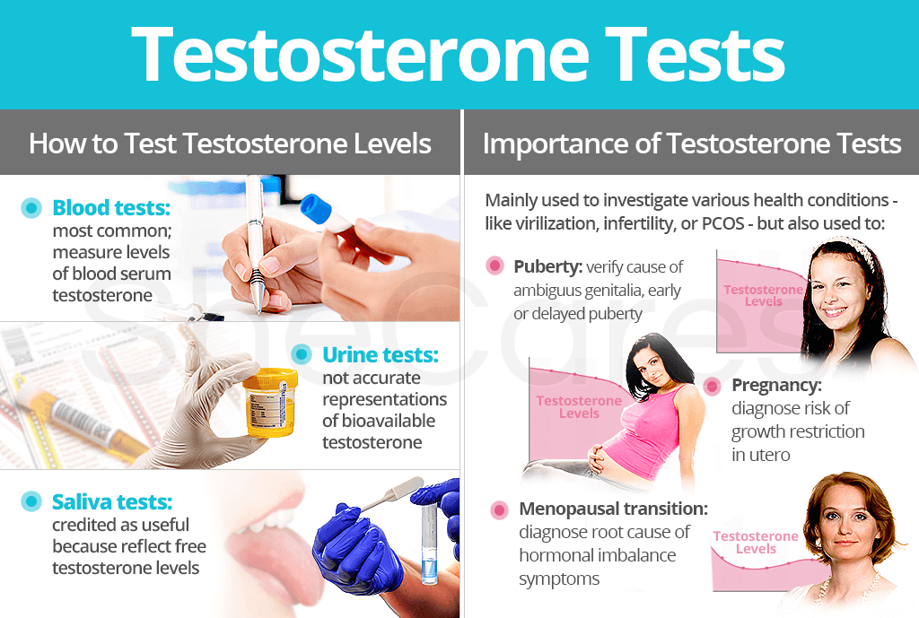 Testosteron Test, Simple saliva test at home