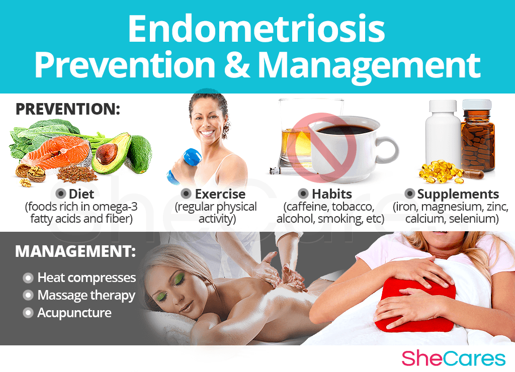 Endometriosis prevention and management