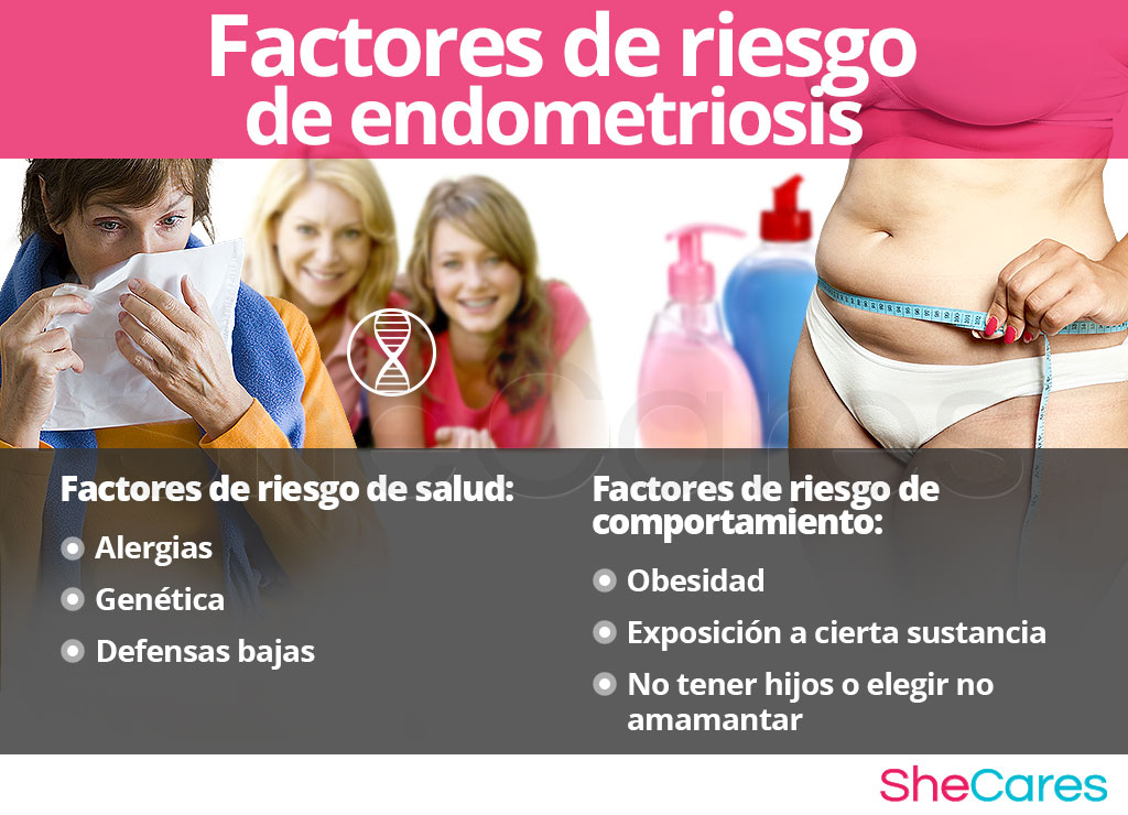 Factores de riesgo para la endometriosis