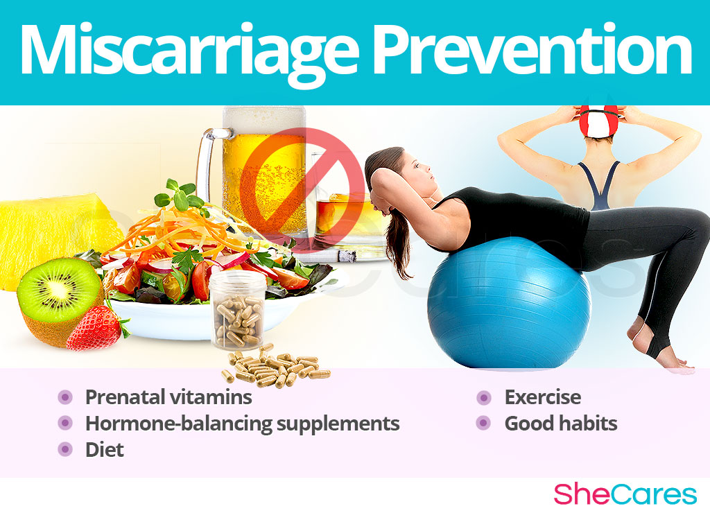 Prevention of Miscarriage