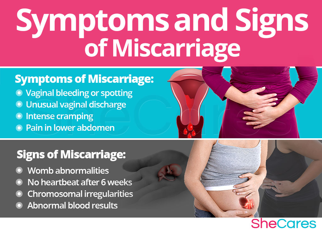 Signs and Symptoms of Miscarriage