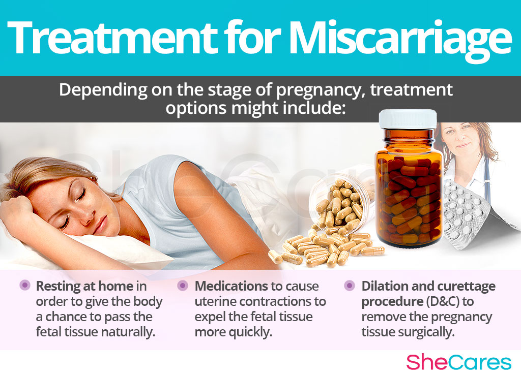 Treatment for Miscarriage