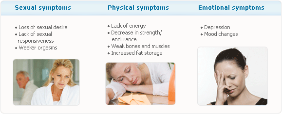Symptoms of Low Testosterone