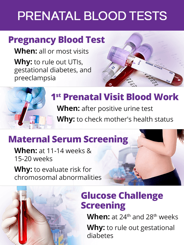 Prenatal blood tests
