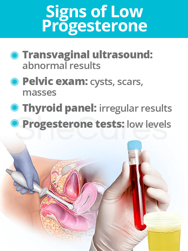 Signs of Low Progesterone Levels