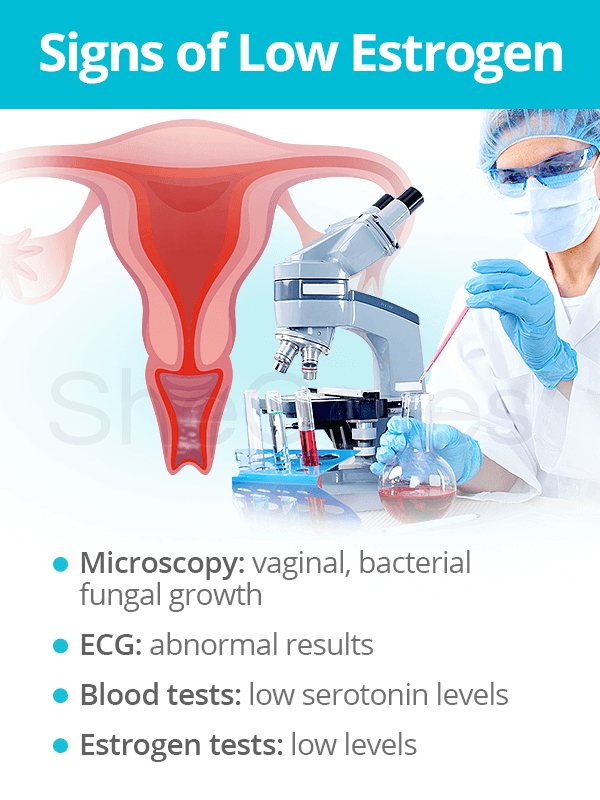 Signs of Low Estrogen Levels