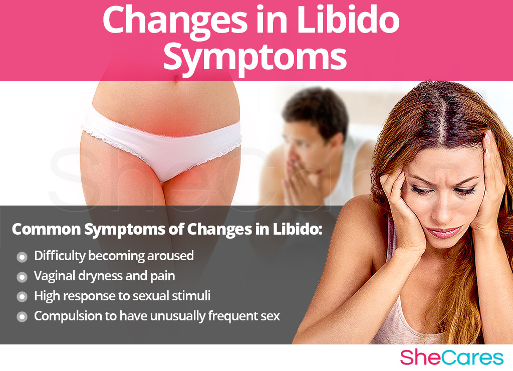 Changes in Libido - Signs and Symptoms