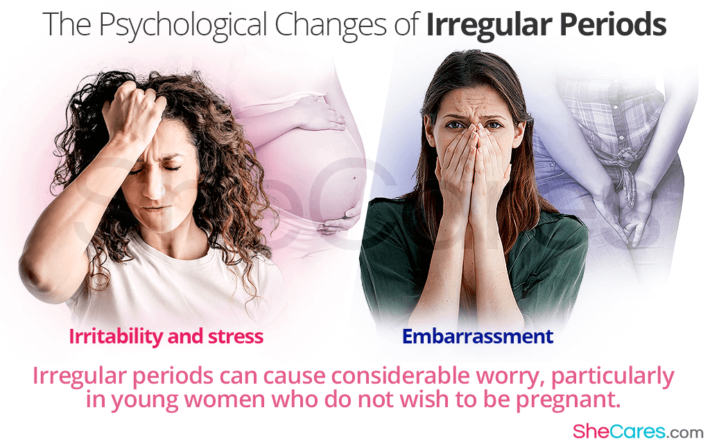 The Psychological Changes of Irregular Periods