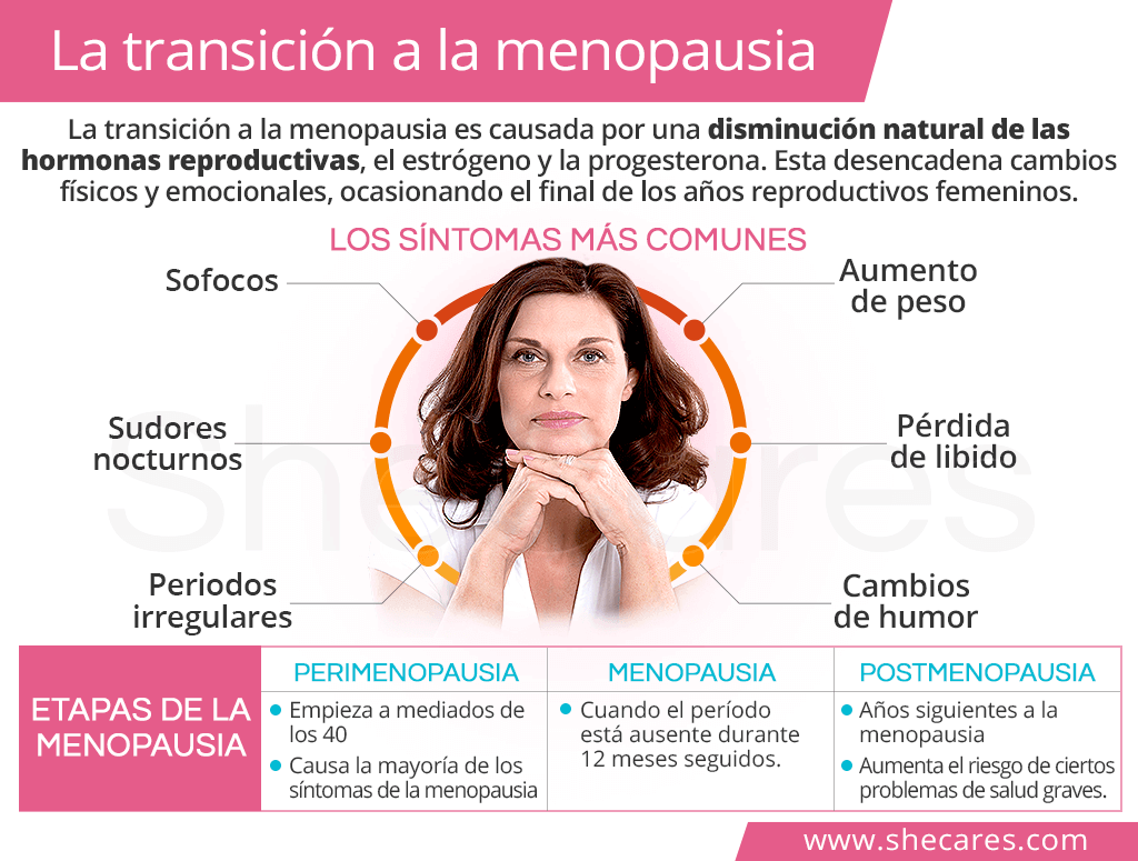 La transición a la menopausia