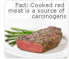 progesterone red meat