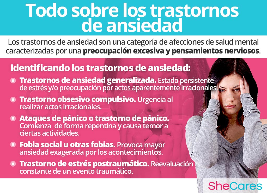 Todo sobre los trastornos de ansiedad.