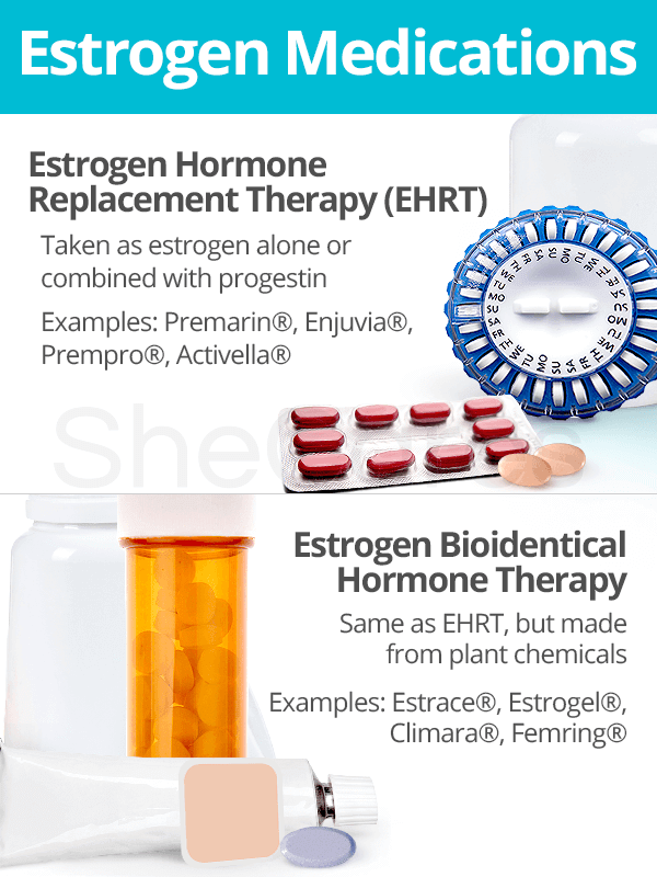 Estrogen Medications