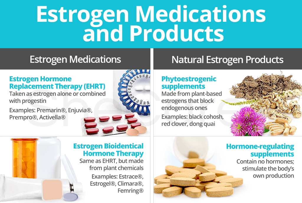 Estrogen Medications and Products