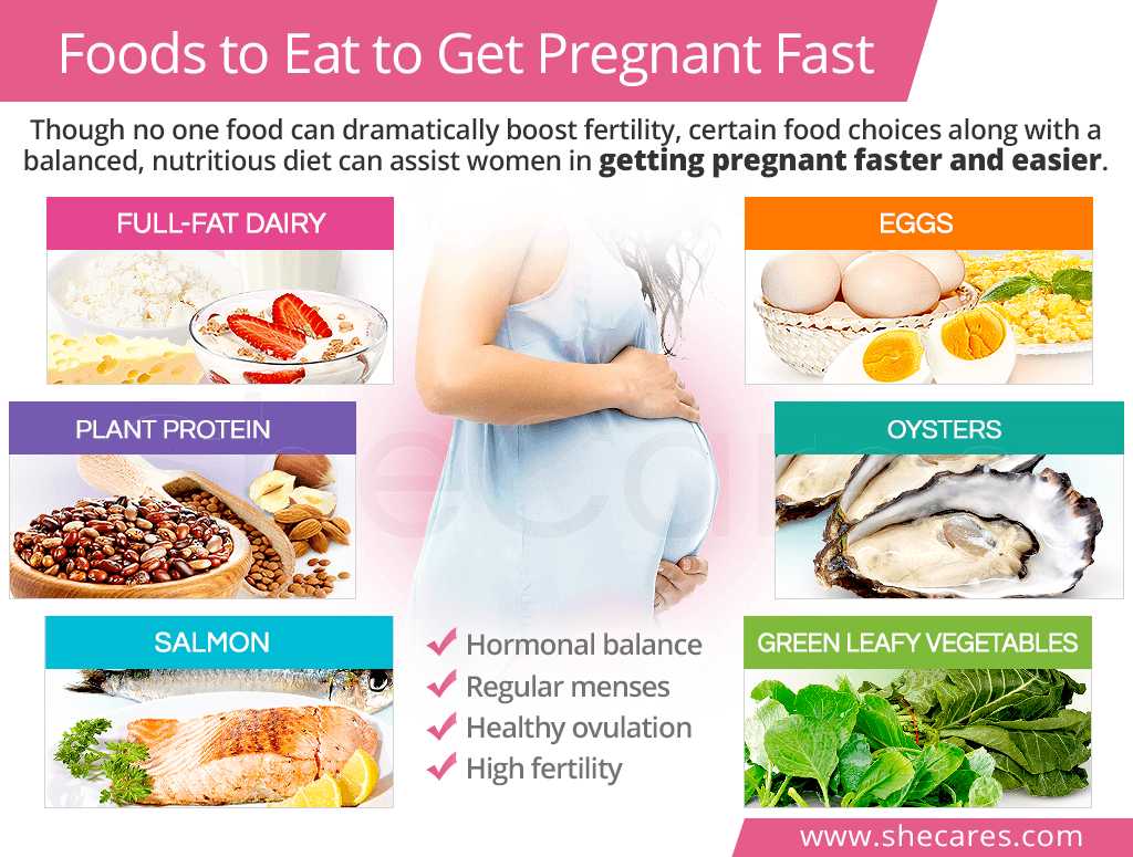 Foods to eat to get pregnant fast