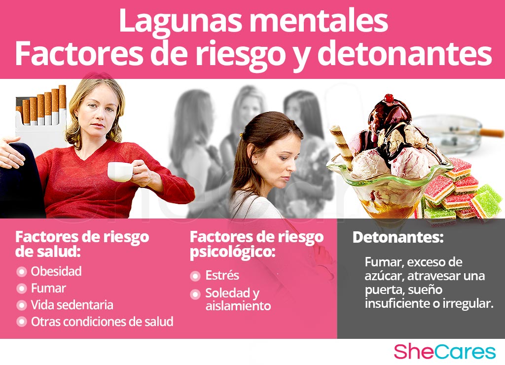 Lagunas mentales - Factores de riesgo y detonantes