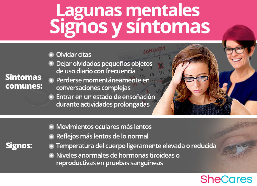 Lagunas mentales - Signos y síntomas